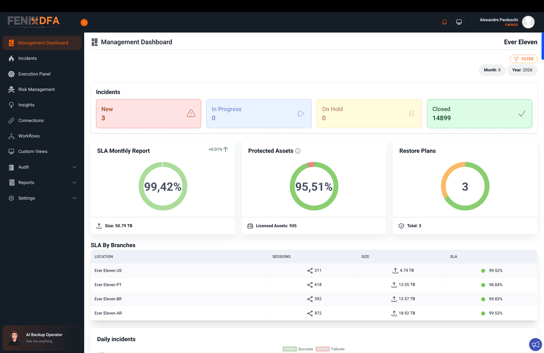 Fenix DFA Dashboard