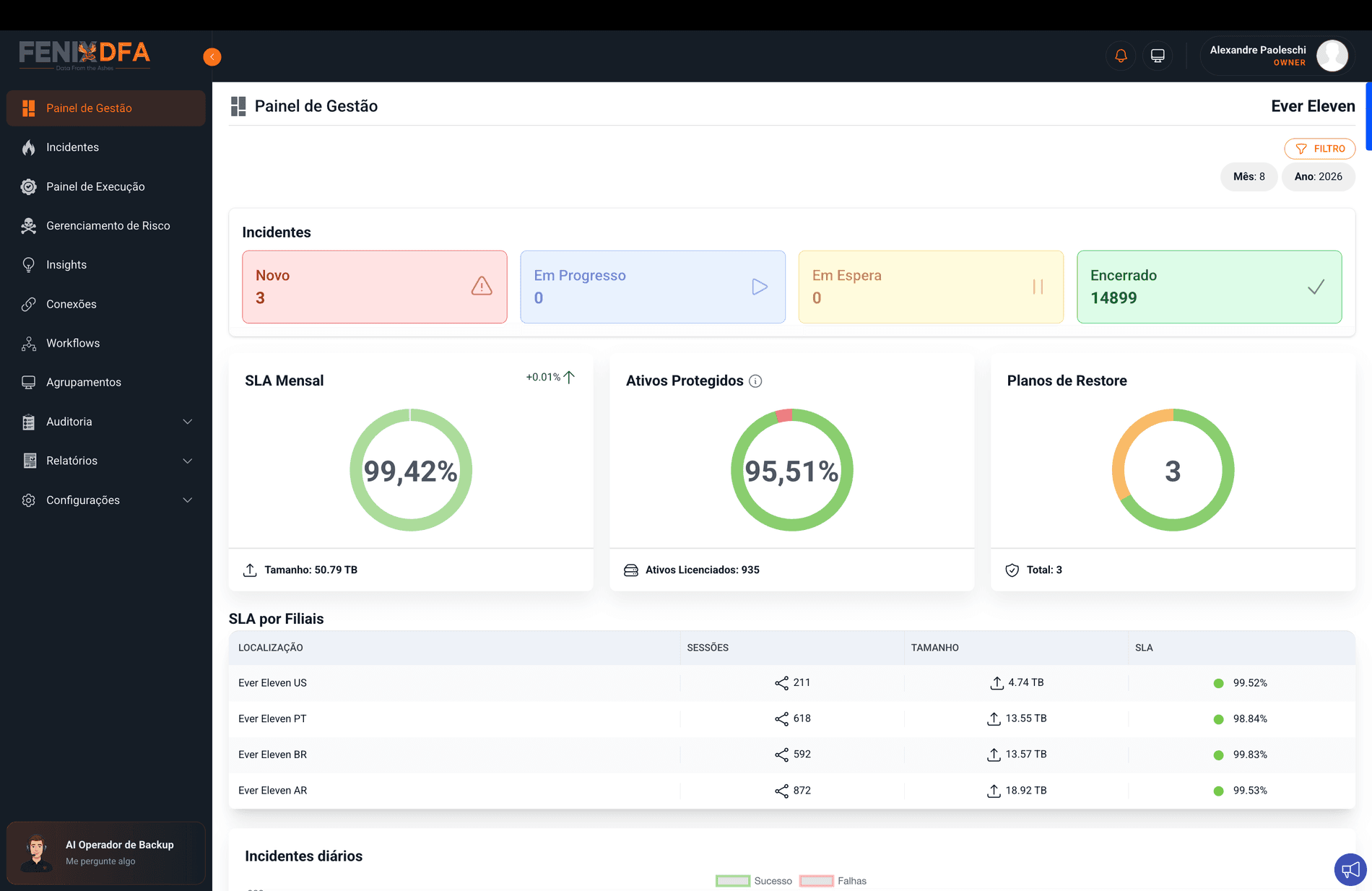 Fenix DFA Dashboard